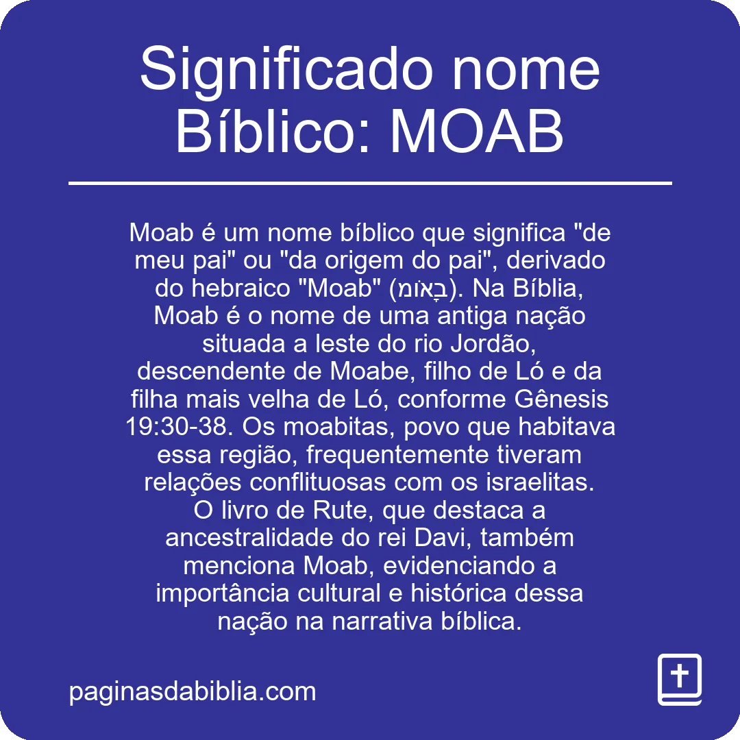 Significado nome Bíblico: MOAB